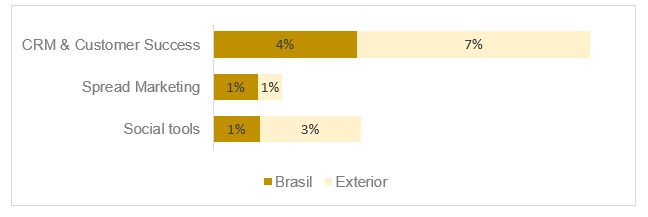 Anúncios no Kwai: Conheça a Audiência e os Formatos de Mídia