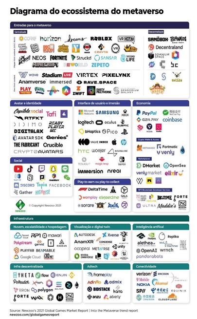 Governança, parcerias, negócios e Micro-SaaS